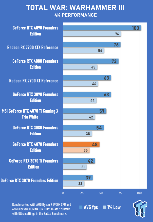 NVIDIA GeForce RTX 4070 Founders Edition Review 71 NVIDIA GeForce RTX 4070 Founders Edition Review 71