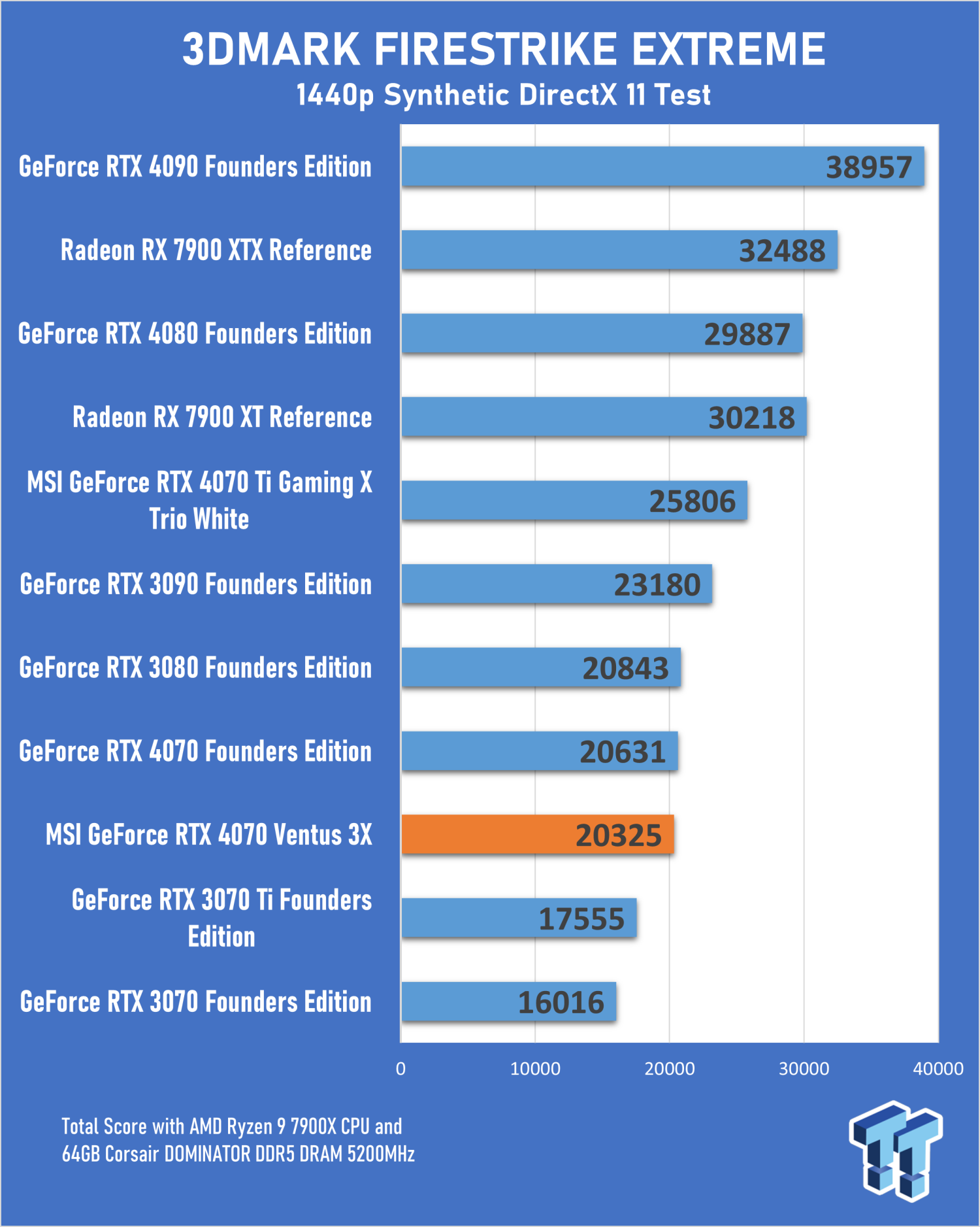 Carte graphique MSI GeForce RTX 4070 VENTUS 3X 12G OC;GEFORCE RTX 4070  VENTUS 3X 12G OC
