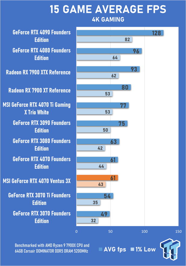 MSI GeForce RTX 4070, 4070 Ti, 4080, 4090 VENTUS 3X Fan Replacement