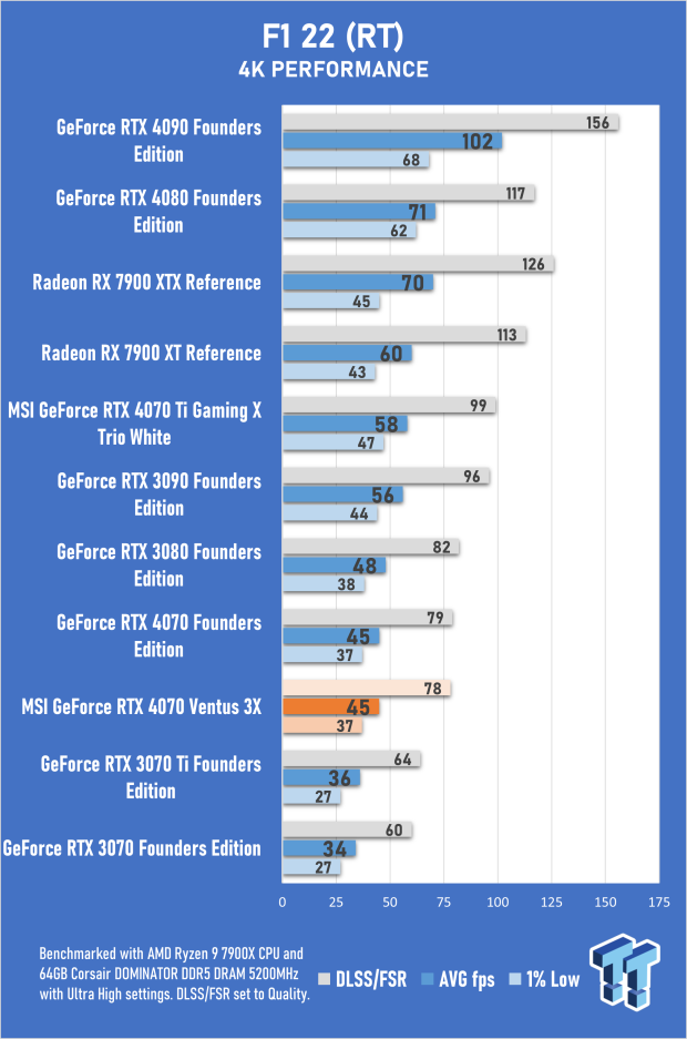 MSI GeForce RTX 4070 Ventus 3X 12G Review 47 MSI GeForce RTX 4070 Ventus 3X 12G Review 47
