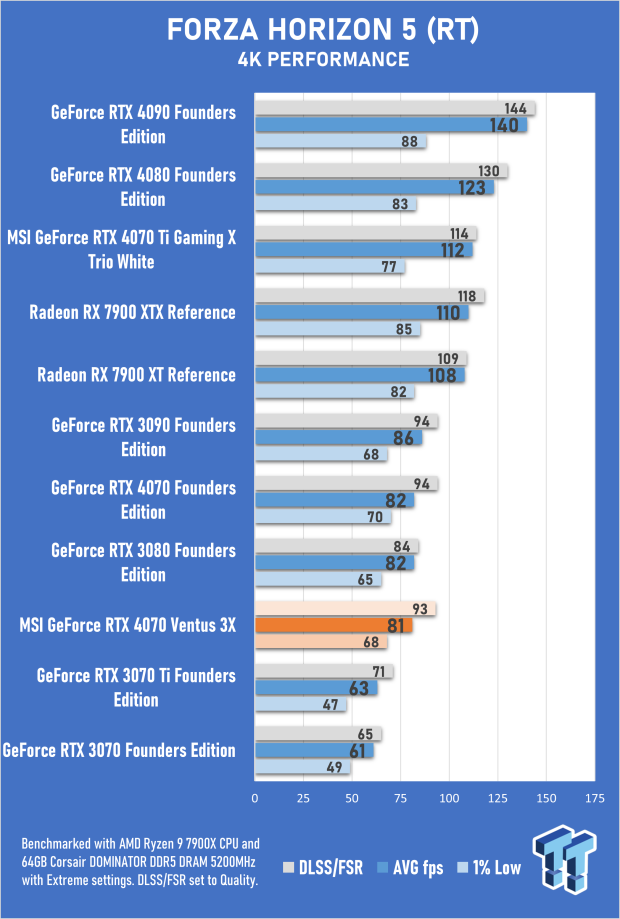 MSI GeForce RTX 4070 Ventus 3X 12G Review 50 MSI GeForce RTX 4070 Ventus 3X 12G Review 50