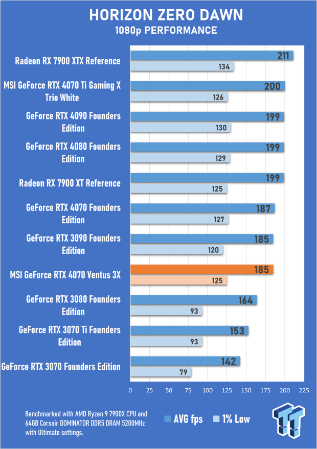 MSI GeForce RTX 4070 Ventus 3X 12G Review 54 MSI GeForce RTX 4070 Ventus 3X 12G Review 54
