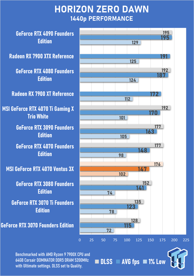MSI GeForce RTX 4070 Ventus 3X 12G Review 55 MSI GeForce RTX 4070 Ventus 3X 12G Review 55