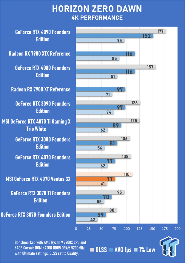 MSI GeForce RTX 4070 Ventus 3X 12G Review 56 MSI GeForce RTX 4070 Ventus 3X 12G Review 56