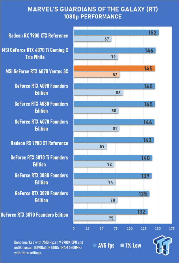 MSI GeForce RTX 4070 Ventus 3X 12G Review 57 MSI GeForce RTX 4070 Ventus 3X 12G Review 57