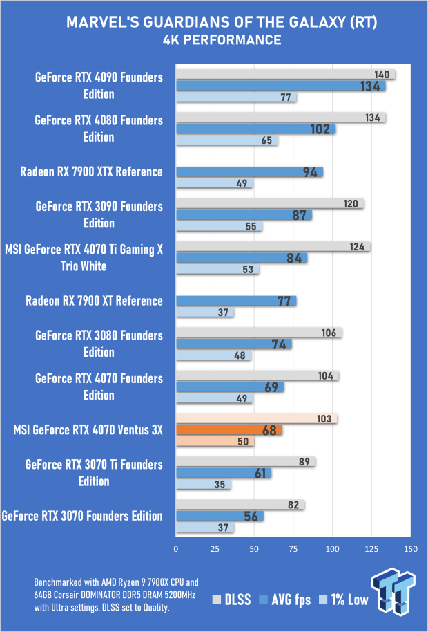 MSI GeForce RTX 4070 Ventus 3X 12G Review 59 MSI GeForce RTX 4070 Ventus 3X 12G Review 59