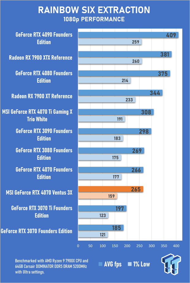 MSI GeForce RTX 4070 Ventus 3X 12G Review 60 MSI GeForce RTX 4070 Ventus 3X 12G Review 60