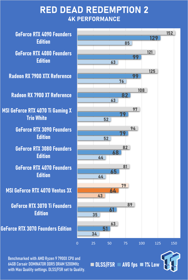 MSI GeForce RTX 4070 Ventus 3X 12G Review 65 MSI GeForce RTX 4070 Ventus 3X 12G Review 65