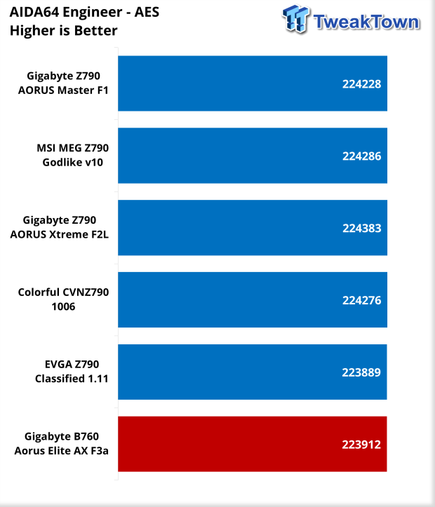 B760 AORUS ELITE AX｜AORUS - GIGABYTE Global