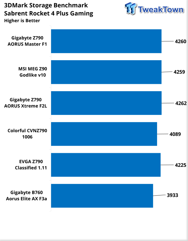 Aorus b450 elite online test