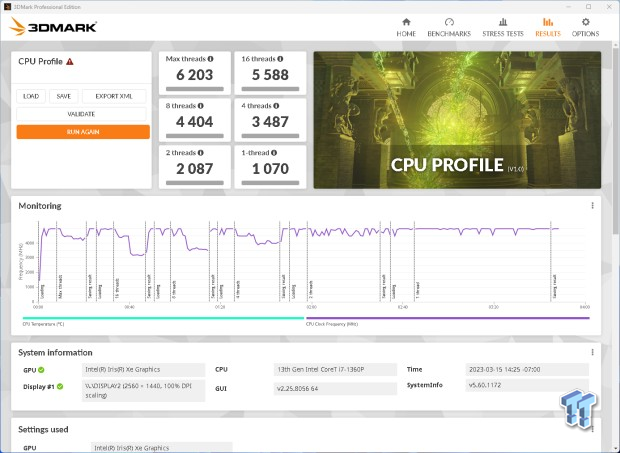 GPU Performance: Synthetic Benchmarks - Intel NUC 13 Pro Arena Canyon  Review: Raptor Lake Brings Incremental Gains