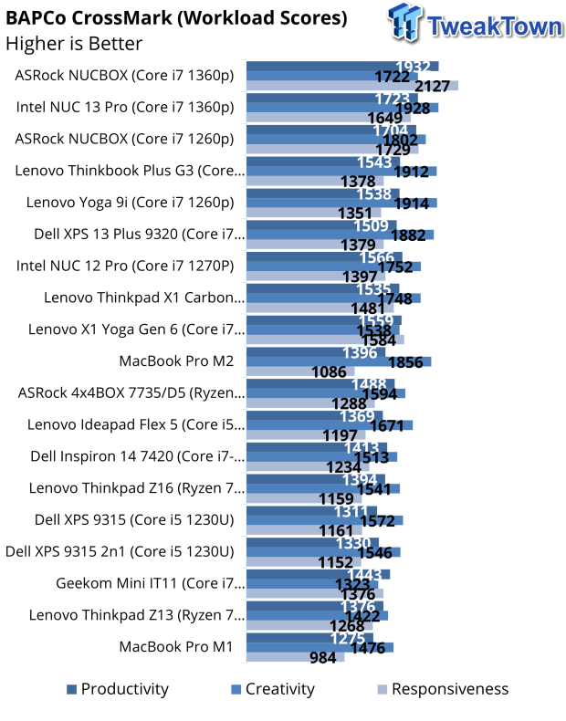 GPU Performance: Synthetic Benchmarks - Intel NUC 13 Pro Arena Canyon  Review: Raptor Lake Brings Incremental Gains