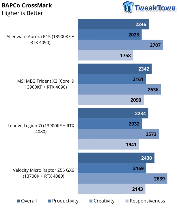 Velocity Micro Raptor Z55 gaming PC review