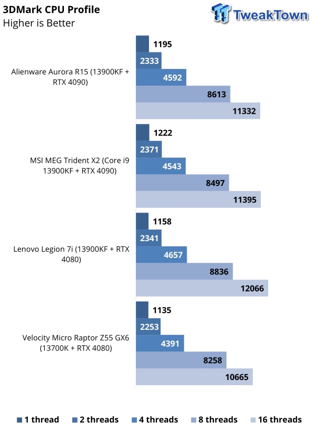 Velocity Micro Raptor Z55 gaming PC review