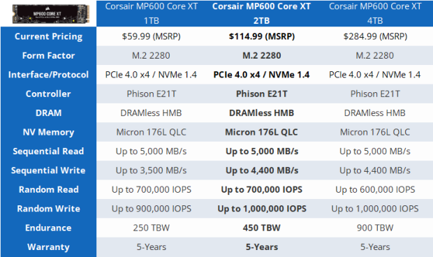 CORSAIR MP600 CORE XT PCIe 4.0 (Gen4) x4 NVME M.2 SSD ( 1TB / 2TB / 4TB )