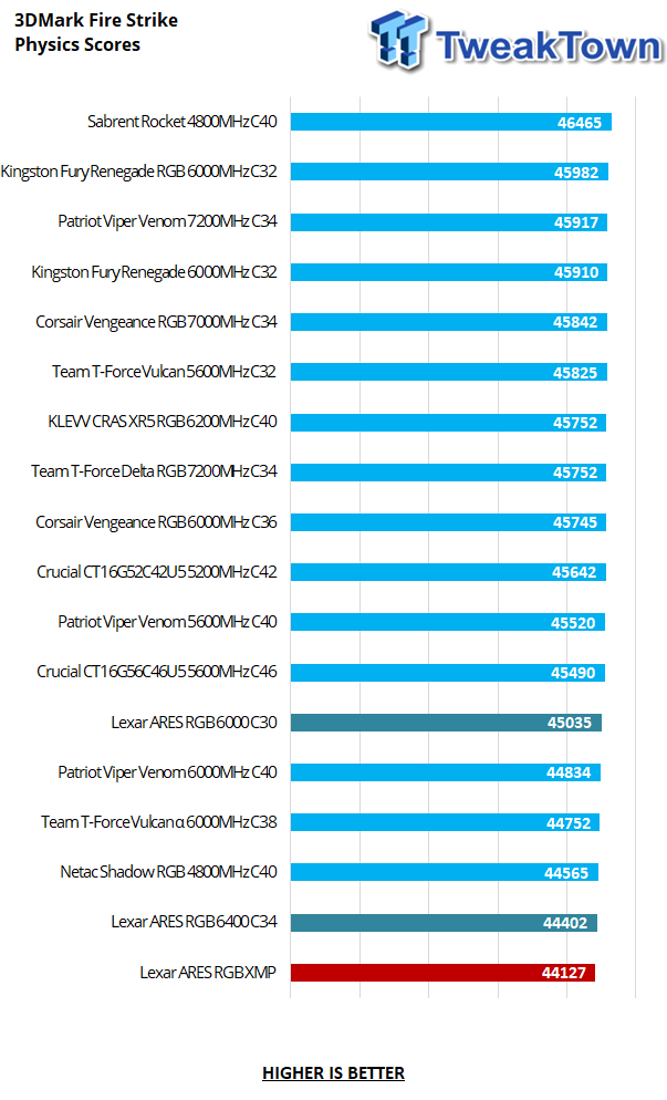 Lexar ARES RGB White 32Go (2x16Go) DDR5 6400 Mhz CL32