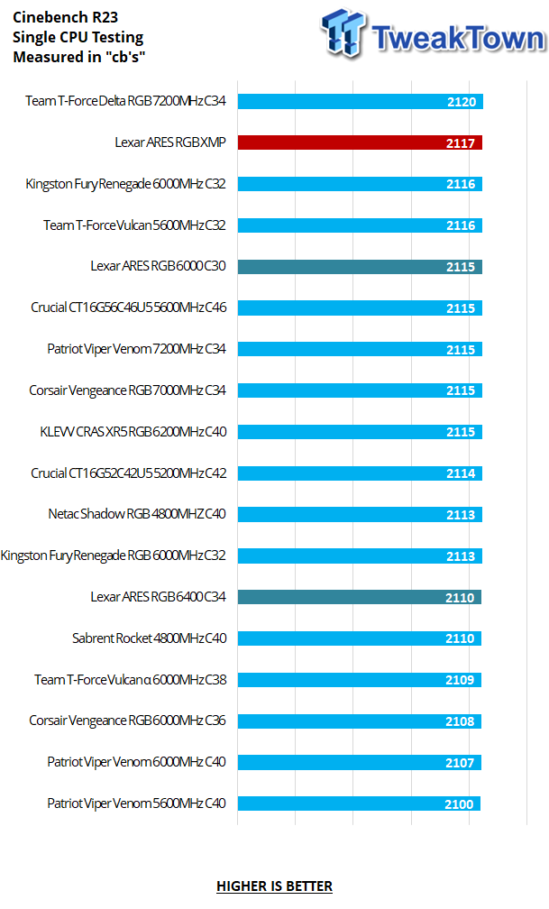 Test Lexar ARES DDR5-6400 CL32 : 32 Go de DDR5 à prix raisonnable