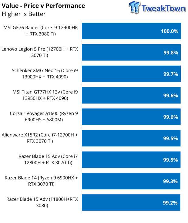 XMG Neo 16 Gaming Laptop Review with Oasis water cooling 72