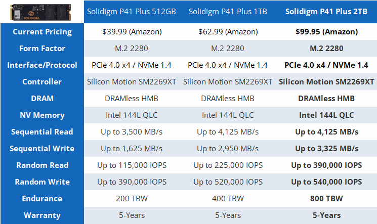 Solidigm Synergy 2.0 SSD Software with benchmarks - Driving the Future