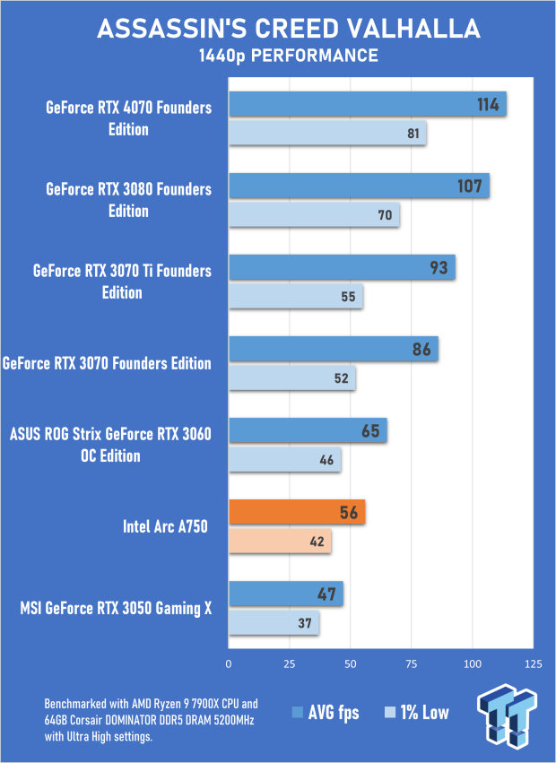 Intel Arc A750 Graphics Review