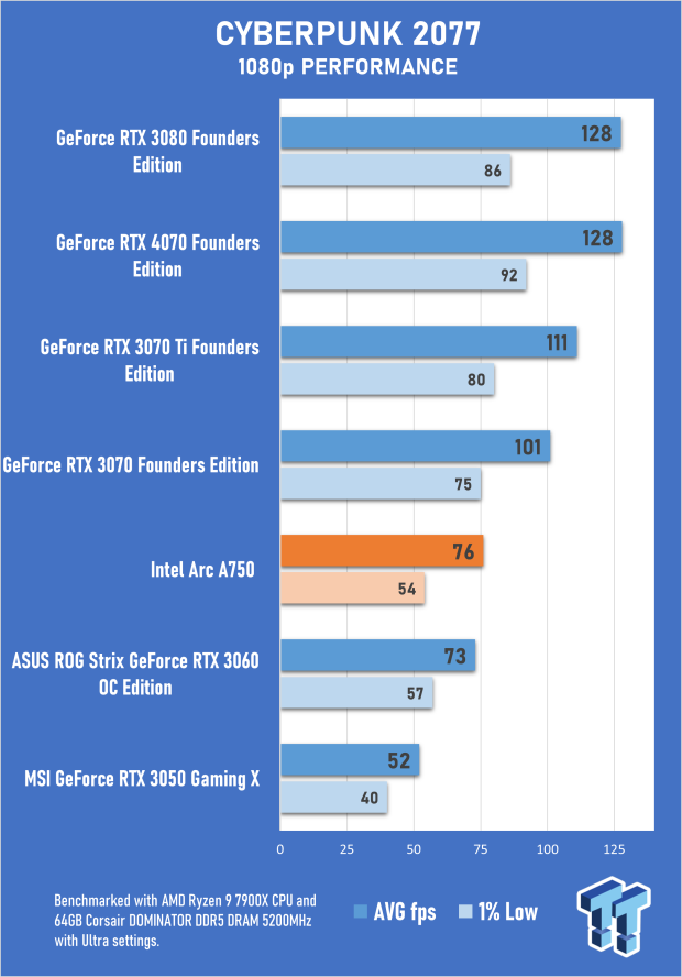 Intel Arc A750 Graphics Review 29 Intel Arc A750 Graphics Review 29