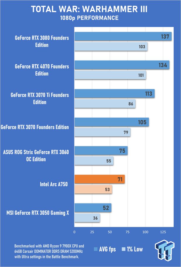 The Division: PC graphics performance benchmark review