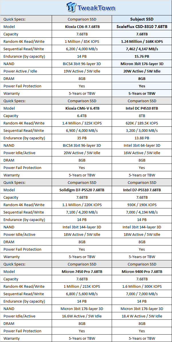 ScaleFlux CSD-3310 7.68TB SSD Review - The Compression Advantage 01 ScaleFlux CSD-3310 7.68TB SSD Review - The Compression Advantage 01
