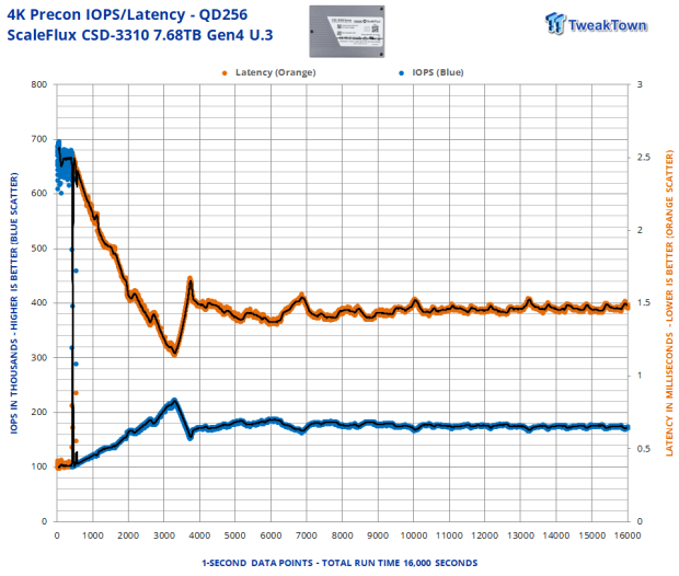 ScaleFlux CSD-3310 7.68TB SSD Review - The Compression Advantage 04 ScaleFlux CSD-3310 7.68TB SSD Review - The Compression Advantage 04