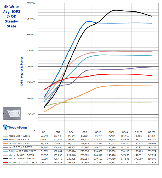 ScaleFlux CSD-3310 7.68TB SSD Review - The Compression Advantage 05 ScaleFlux CSD-3310 7.68TB SSD Review - The Compression Advantage 05