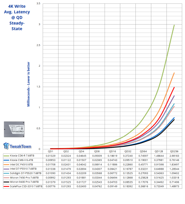 ScaleFlux CSD-3310 7.68TB SSD Review - The Compression Advantage 06 ScaleFlux CSD-3310 7.68TB SSD Review - The Compression Advantage 06