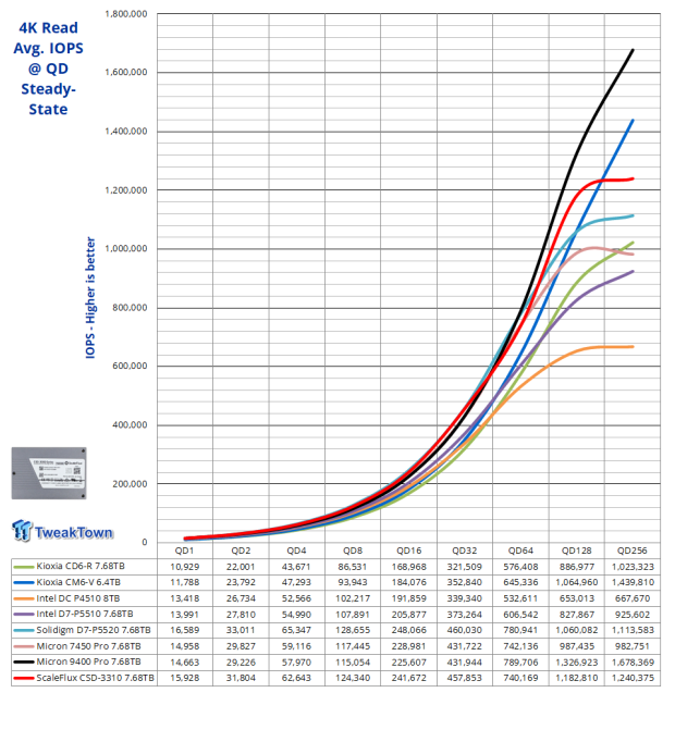 ScaleFlux CSD-3310 7.68TB SSD Review - The Compression Advantage 07 ScaleFlux CSD-3310 7.68TB SSD Review - The Compression Advantage 07