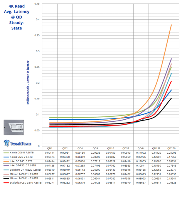 ScaleFlux CSD-3310 7.68TB SSD Review - The Compression Advantage 08 ScaleFlux CSD-3310 7.68TB SSD Review - The Compression Advantage 08