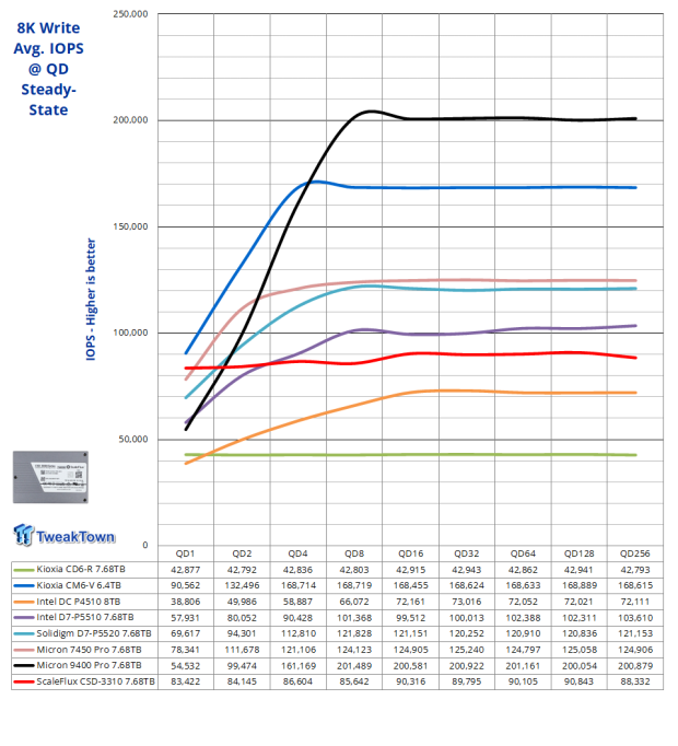 ScaleFlux CSD-3310 7.68TB SSD Review - The Compression Advantage 10 ScaleFlux CSD-3310 7.68TB SSD Review - The Compression Advantage 10