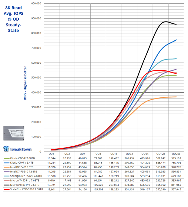 ScaleFlux CSD-3310 7.68TB SSD Review - The Compression Advantage 12 ScaleFlux CSD-3310 7.68TB SSD Review - The Compression Advantage 12