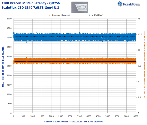ScaleFlux CSD-3310 7.68TB SSD Review - The Compression Advantage 14 ScaleFlux CSD-3310 7.68TB SSD Review - The Compression Advantage 14