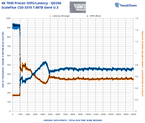 ScaleFlux CSD-3310 7.68TB SSD Review - The Compression Advantage 19 ScaleFlux CSD-3310 7.68TB SSD Review - The Compression Advantage 19