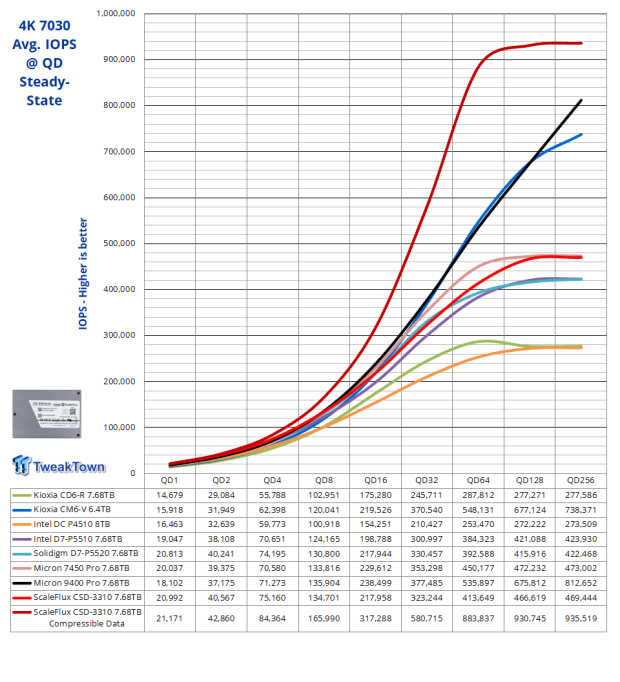 ScaleFlux CSD-3310 7.68TB SSD Review - The Compression Advantage 20 ScaleFlux CSD-3310 7.68TB SSD Review - The Compression Advantage 20