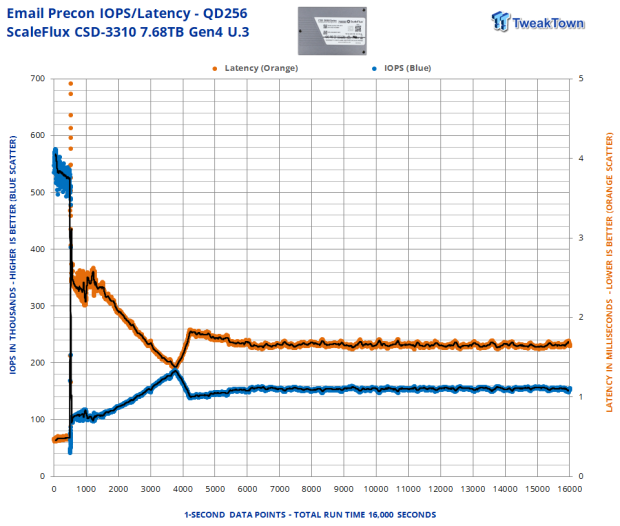 ScaleFlux CSD-3310 7.68TB SSD Review - The Compression Advantage 22 ScaleFlux CSD-3310 7.68TB SSD Review - The Compression Advantage 22