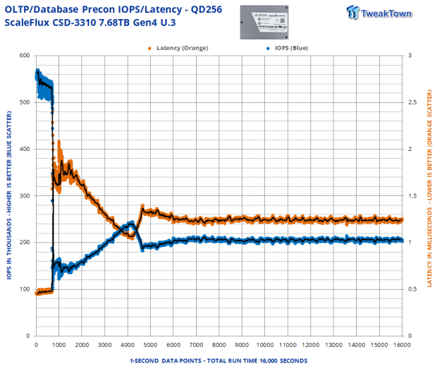 ScaleFlux CSD-3310 7.68TB SSD Review - The Compression Advantage 25 ScaleFlux CSD-3310 7.68TB SSD Review - The Compression Advantage 25