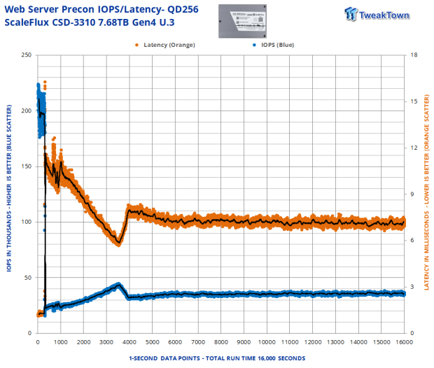 ScaleFlux CSD-3310 7.68TB SSD Review - The Compression Advantage 28 ScaleFlux CSD-3310 7.68TB SSD Review - The Compression Advantage 28