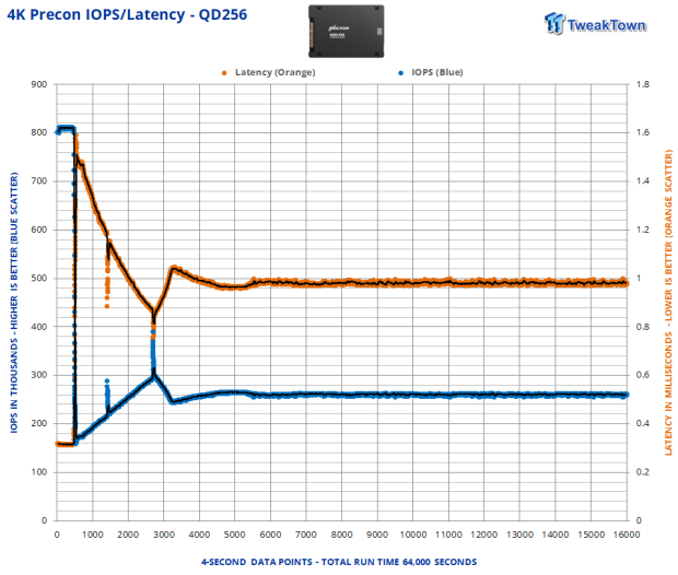 Micron 6500 ION 30.72TB SSD Review - The Density Advantage 04