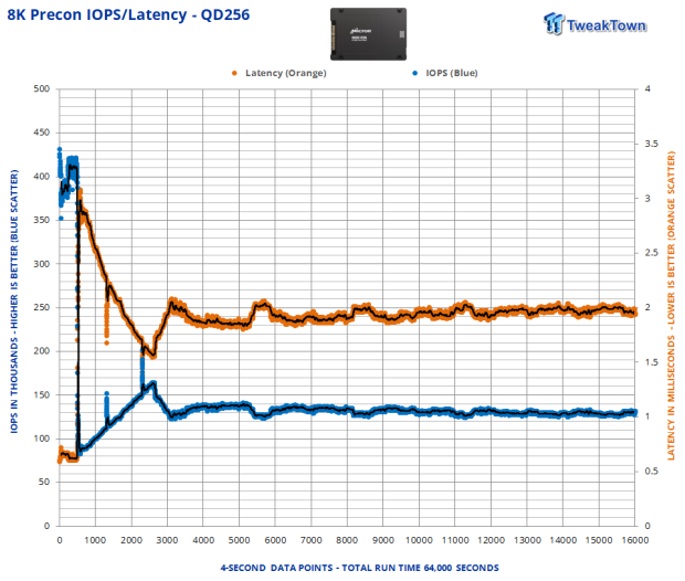 Micron 6500 ION 30.72TB SSD Review - The Density Advantage 09