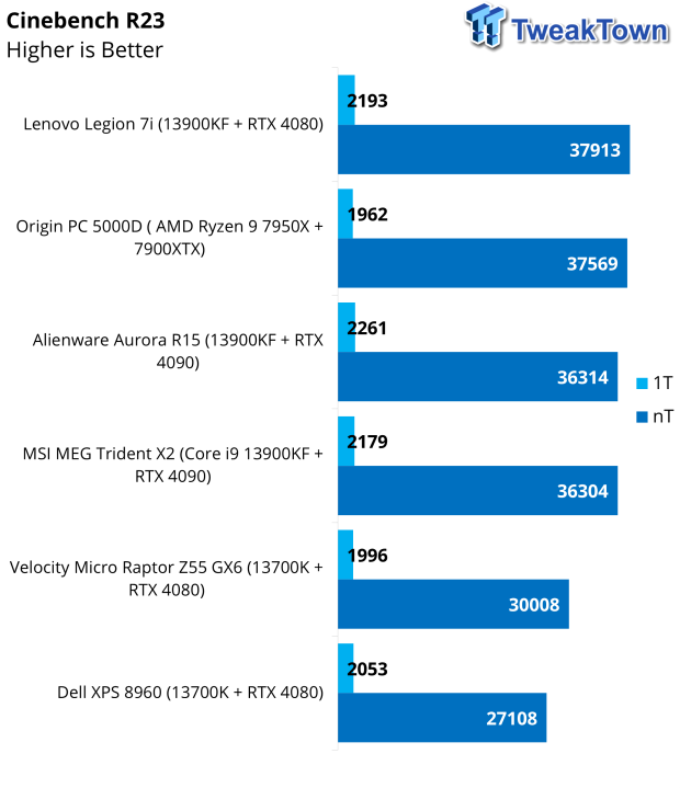 Dell XPS Desktop (8960) Review