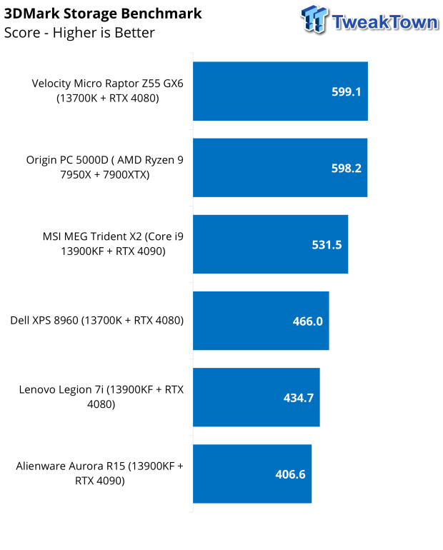 Dell XPS Desktop (8960) Review