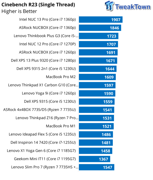 Lenovo Slim 7 Pro AMD Laptop Review 41 Lenovo Slim 7 Pro AMD Laptop Review 41