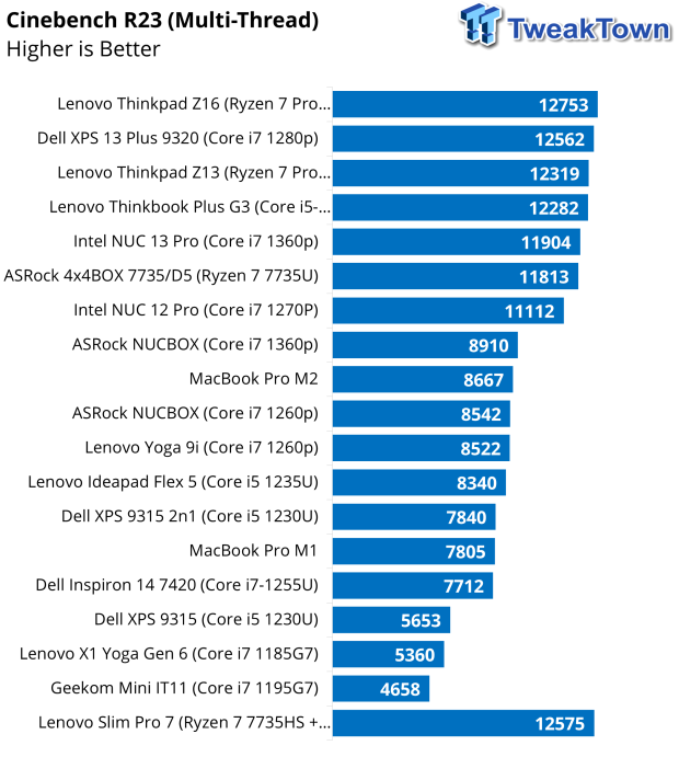 Lenovo Slim 7 Pro AMD Laptop Review 42 Lenovo Slim 7 Pro AMD Laptop Review 42