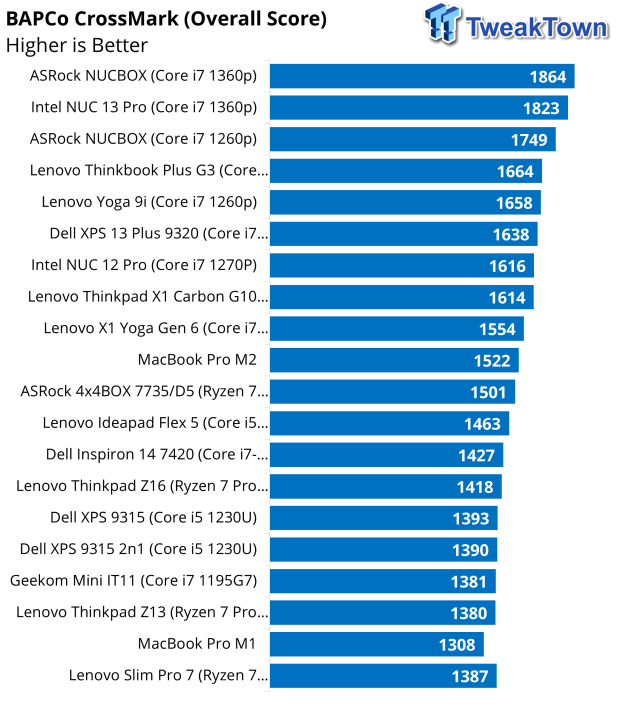 Lenovo Slim 7 Pro AMD Laptop Review 43 Lenovo Slim 7 Pro AMD Laptop Review 43
