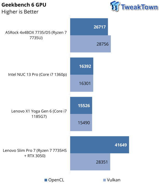 Lenovo Slim 7 Pro AMD Laptop Review 45 Lenovo Slim 7 Pro AMD Laptop Review 45