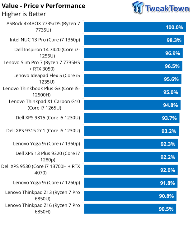 Lenovo Yoga 9i (2023) review