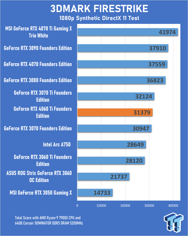NVIDIA GeForce RTX 4060 vs NVIDIA GeForce RTX 4070 Ti